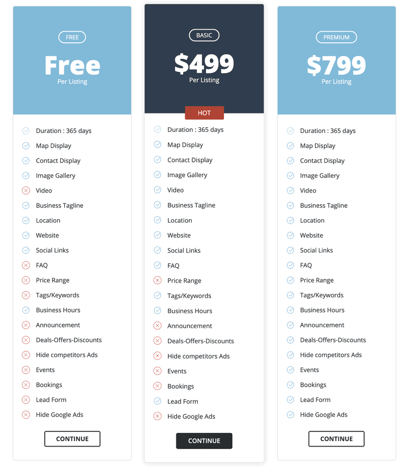 rvResortScout Pricing and as of 2021