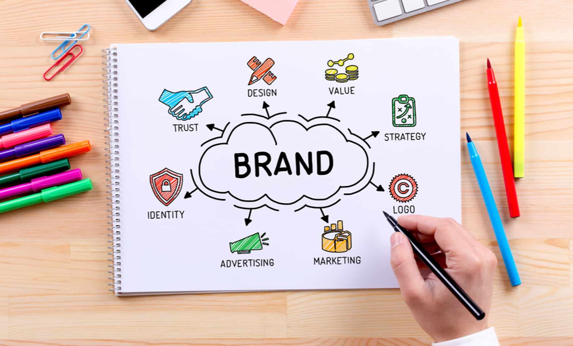 Mindmap drawing of why branding is important.