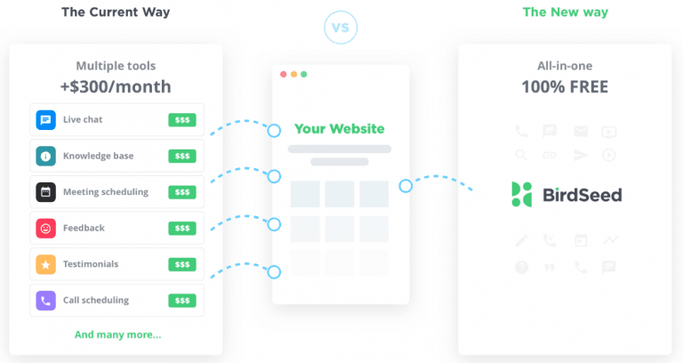 Comparing Birdseed with other similar apps.