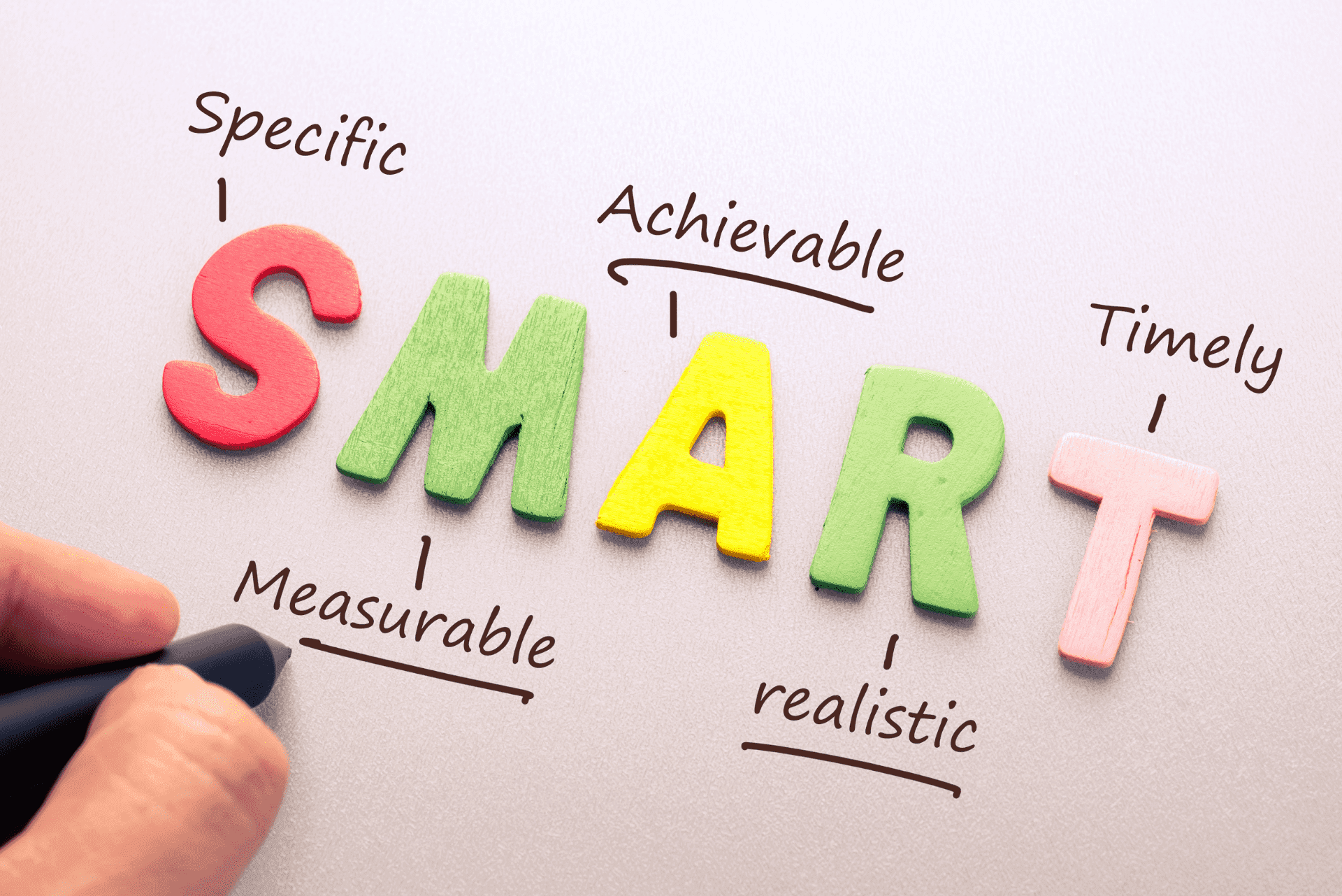 Setting Achievable Goals the SMART Way