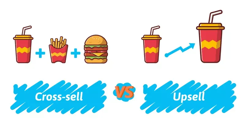 Diagram showing the difference between cross-sell and upsell.