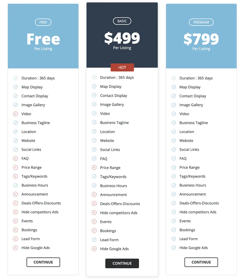 rvResortScout Pricing and as of 2021