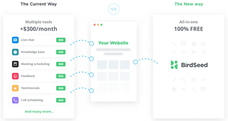 Comparing Birdseed with other similar apps.